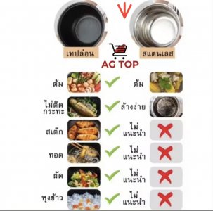 หม้อเทปล่อน - หม้อสแตนเลส หม้อไฟฟ้าอเนกประสงค์ หม้อไฟฟ้าขนาด 1.8ลิตร ไม่มีซึ้ง